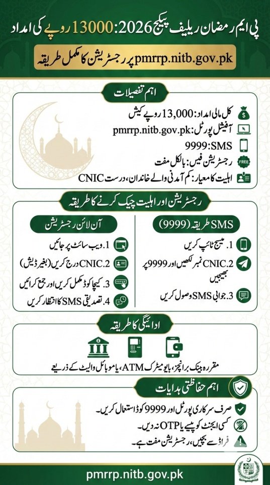 pmrrp.nitb.gov.pk